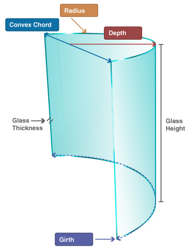 Curved and Bent Glass Measurement Diagram